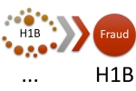 H-2B visa, U.S., u s receives over 5 000 tips on h 1b visa fraud abuse official, Fraud detection