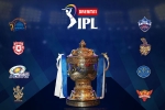 IPL, IPL, ipl s new logo released ahead of the tournament, Sharjah